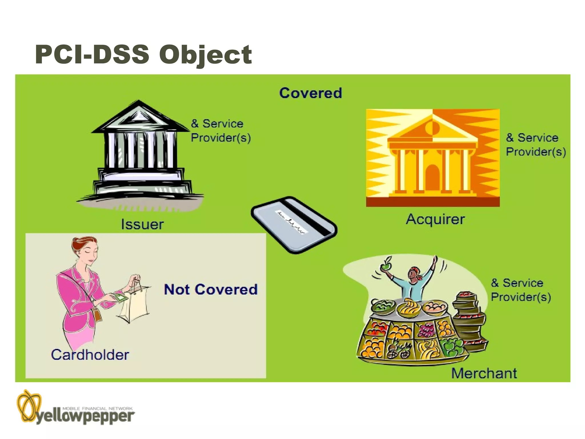 PCI-DSS Object
 