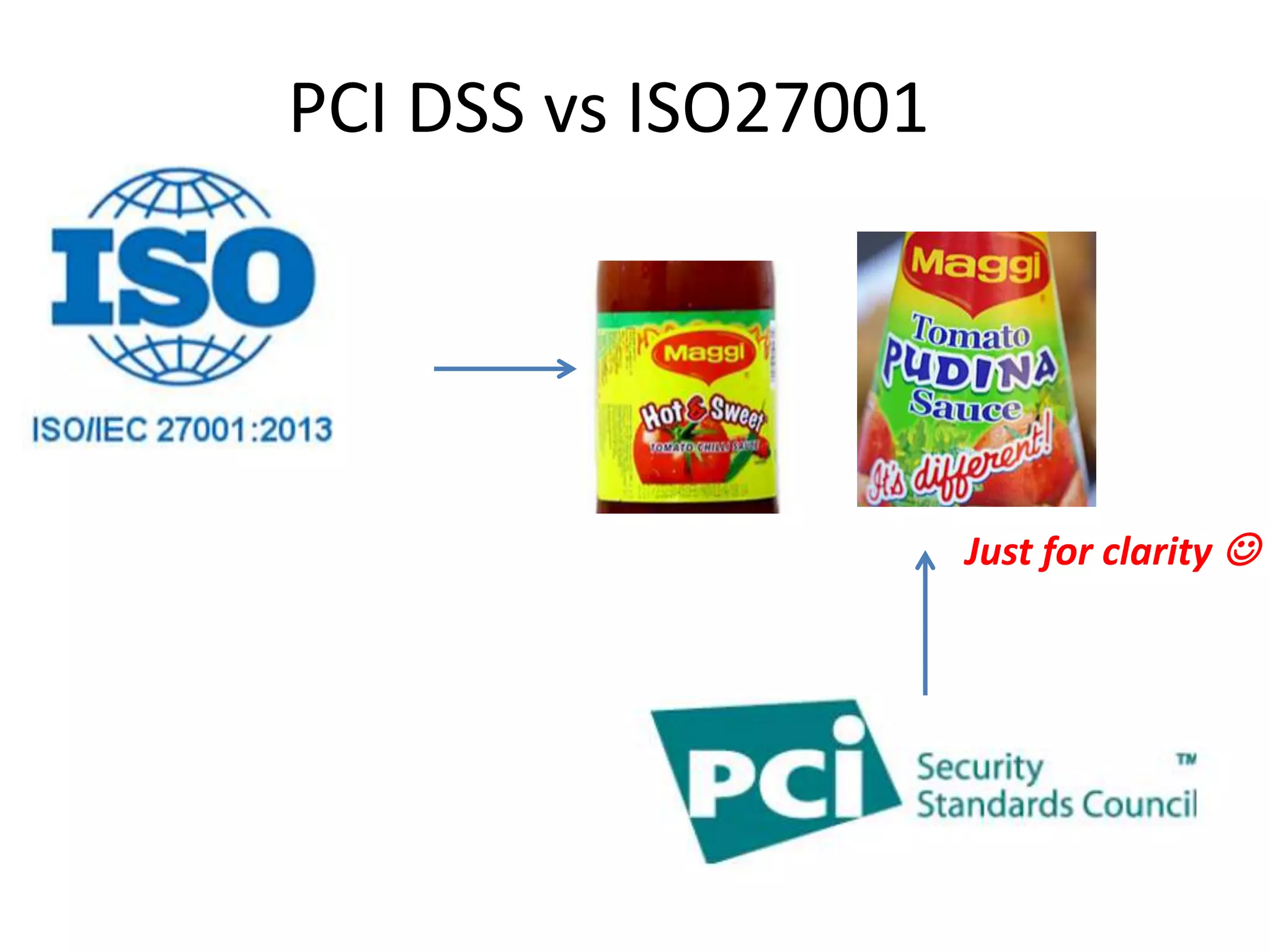 PCI DSS vs ISO27001
Just for clarity 
 