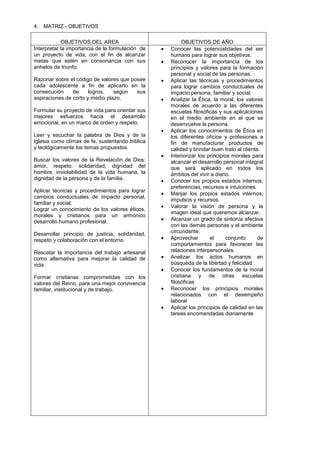 4. MATRIZ.- OBJETIVOS
OBJETIVOS DEL AREA OBJETIVOS DE AÑO
Interpretar la importancia de la formulación de
un proyecto de vida, con el fin de alcanzar
metas que estén en consonancia con sus
anhelos de triunfo.
Razonar sobre el código de valores que posee
cada adolescente a fin de aplicarlo en la
consecución de logros, según sus
aspiraciones de corto y medio plazo.
Formular su proyecto de vida para orientar sus
mejores esfuerzos hacia el desarrollo
emocional, en un marco de orden y respeto.
Leer y escuchar la palabra de Dios y de la
Iglesia como clímax de fe, sustentando bíblica
y teológicamente los temas propuestos.
Buscar los valores de la Revelación de Dios:
amor, respeto, solidaridad, dignidad del
hombre, inviolabilidad de la vida humana, la
dignidad de la persona y de la familia.
Aplicar técnicas y procedimientos para lograr
cambios conductuales de impacto personal,
familiar y social.
Lograr un conocimiento de los valores éticos,
morales y cristianos para un armónico
desarrollo humano profesional.
Desarrollar principio de justicia, solidaridad,
respeto y colaboración con el entorno.
Rescatar la importancia del trabajo artesanal
como alternativa para mejorar la calidad de
vida.
Formar cristianas comprometidas con los
valores del Reino, para una mejor convivencia
familiar, institucional y de trabajo.
Conocer las potencialidades del ser
humano para lograr sus objetivos.
Reconocer la importancia de los
principios y valores para la formación
personal y social de las personas.
Aplicar las técnicas y procedimientos
para lograr cambios conductuales de
impacto persona, familiar y social.
Analizar la Ética, la moral, los valores
morales de acuerdo a las diferentes
escuelas filosóficas y sus aplicaciones
en el medio ambiente en el que se
desenvuelve la persona.
Aplicar los conocimientos de Ética en
los diferentes oficios y profesiones a
fin de manufacturar productos de
calidad y brindar buen trato al cliente.
Interiorizar los principios morales para
alcanzar el desarrollo personal integral
que será aplicado en todos los
ámbitos del vivir a diario.
Conocer los propios estados internos,
preferencias, recursos e intuiciones.
Manjar los propios estados internos,
impulsos y recursos.
Valorar la visión de persona y la
imagen ideal que queremos alcanzar.
Alcanzar un grado de sintonía afectiva
con las demás personas y el ambiente
circundante.
Aprovechar el conjunto de
comportamientos para favorecer las
relaciones interpersonales.
Analizar los actos humanos en
búsqueda de la libertad y felicidad
Conocer los fundamentos de la moral
cristiana y de otras escuelas
filosóficas
Reconocer los principios morales
relacionados con el desempeño
laboral
Aplicar los principios de calidad en las
tareas encomendadas diariamente
 