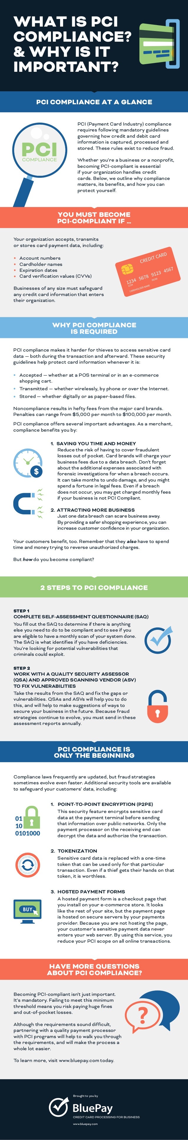 The PCI Compliance Process