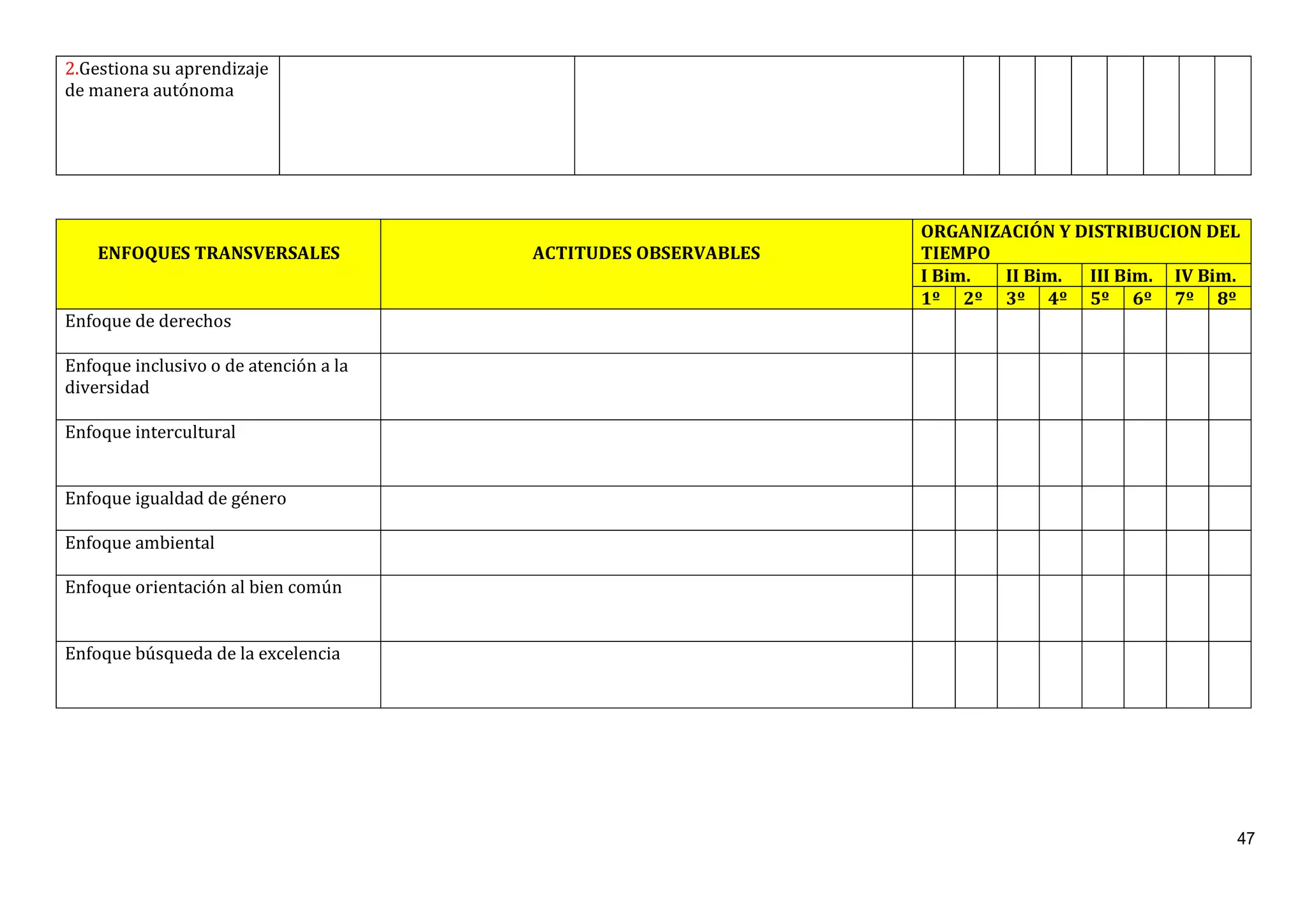 47
2.Gestiona su aprendizaje
de manera autónoma
ENFOQUES TRANSVERSALES ACTITUDES OBSERVABLES
ORGANIZACIÓN Y DISTRIBUCION DEL
TIEMPO
I Bim. II Bim. III Bim. IV Bim.
1º 2º 3º 4º 5º 6º 7º 8º
Enfoque de derechos
Enfoque inclusivo o de atención a la
diversidad
Enfoque intercultural
Enfoque igualdad de género
Enfoque ambiental
Enfoque orientación al bien común
Enfoque búsqueda de la excelencia
 