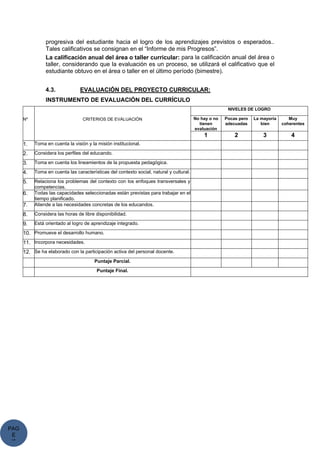 PAG
E
*
ME
progresiva del estudiante hacia el logro de los aprendizajes previstos o esperados..
Tales calificativos se consignan en el “Informe de mis Progresos”.
La calificación anual del área o taller curricular: para la calificación anual del área o
taller, considerando que la evaluación es un proceso, se utilizará el calificativo que el
estudiante obtuvo en el área o taller en el último período (bimestre).
4.3. EVALUACIÓN DEL PROYECTO CURRICULAR:
INSTRUMENTO DE EVALUACIÓN DEL CURRÍCULO
Nº CRITERIOS DE EVALUACIÓN
NIVELES DE LOGRO
No hay o no
tienen
evaluación
Pocas pero
adecuadas
La mayoría
bien
Muy
coherentes
1 2 3 4
1. Toma en cuenta la visión y la misión institucional.
2. Considera los perfiles del educando.
3. Toma en cuenta los lineamientos de la propuesta pedagógica.
4. Toma en cuenta las características del contexto social, natural y cultural.
5. Relaciona los problemas del contexto con los enfoques transversales y
competencias.
6. Todas las capacidades seleccionadas están previstas para trabajar en el
tiempo planificado.
7. Atiende a las necesidades concretas de los educandos.
8. Considera las horas de libre disponibilidad.
9. Está orientado al logro de aprendizaje integrado.
10. Promueve el desarrollo humano.
11. Incorpora necesidades.
12. Se ha elaborado con la participación activa del personal docente.
Puntaje Parcial.
Puntaje Final.
 