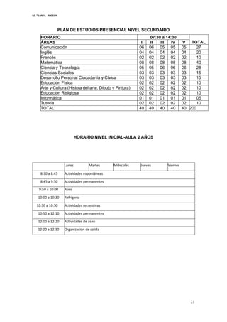 I.E. “SANTA ÁNGELA
21
PLAN DE ESTUDIOS PRESENCIAL NIVEL SECUNDARIO
HORARIO 07:30 a 14:30
TOTAL
ÁREAS I II III IV V
Comunicación 06 06 05 05 05 27
Inglés 04 04 04 04 04 20
Francés 02 02 02 02 02 10
Matemática 08 08 08 08 08 40
Ciencia y Tecnología 05 05 06 06 06 28
Ciencias Sociales 03 03 03 03 03 15
Desarrollo Personal Ciudadanía y Cívica 03 03 03 03 03 15
Educación Física 02 02 02 02 02 10
Arte y Cultura (Histoia del arte, Dibujo y Pintura) 02 02 02 02 02 10
Educación Religiosa 02 02 02 02 02 10
Informática 01 01 01 01 01 05
Tutoría 02 02 02 02 02 10
TOTAL 40 40 40 40 40 200
HORARIO NIVEL INICIAL-AULA 2 AÑOS
Lunes Martes Miércoles Jueves Viernes
8:30 a 8.45 Actividades espontáneas
8:45 a 9:50 Actividades permanentes
9:50 a 10:00 Aseo
10:00 a 10:30 Refrigerio
10:30 a 10:50 Actividades recreativas
10:50 a 12:10 Actividades permanentes
12:10 a 12:20 Actividades de aseo
12:20 a 12.30 Organización de salida
 