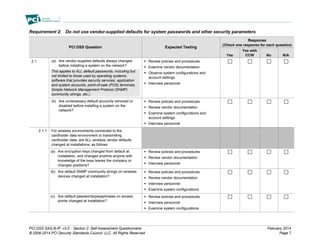 PCI DSS SAQ B-IP, v3.0 – Section 2: Self-Assessment Questionnaire February 2014
© 2006-2014 PCI Security Standards Council, LLC. All Rights Reserved. Page 7
Requirement 2: Do not use vendor-supplied defaults for system passwords and other security parameters
PCI DSS Question Expected Testing
Response
(Check one response for each question)
Yes
Yes with
CCW No N/A
2.1 (a) Are vendor-supplied defaults always changed
before installing a system on the network?
This applies to ALL default passwords, including but
not limited to those used by operating systems,
software that provides security services, application
and system accounts, point-of-sale (POS) terminals,
Simple Network Management Protocol (SNMP)
community strings, etc.).
 Review policies and procedures
 Examine vendor documentation
 Observe system configurations and
account settings
 Interview personnel
(b) Are unnecessary default accounts removed or
disabled before installing a system on the
network?
 Review policies and procedures
 Review vendor documentation
 Examine system configurations and
account settings
 Interview personnel
2.1.1 For wireless environments connected to the
cardholder data environment or transmitting
cardholder data, are ALL wireless vendor defaults
changed at installations, as follows:
(a) Are encryption keys changed from default at
installation, and changed anytime anyone with
knowledge of the keys leaves the company or
changes positions?
 Review policies and procedures
 Review vendor documentation
 Interview personnel
(b) Are default SNMP community strings on wireless
devices changed at installation?
 Review policies and procedures
 Review vendor documentation
 Interview personnel
 Examine system configurations
(c) Are default passwords/passphrases on access
points changed at installation?
 Review policies and procedures
 Interview personnel
 Examine system configurations
 