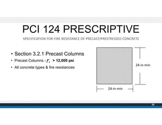 • Section 3.2.1 Precast Columns
• Precast Columns - f’c > 12,000 psi
• All concrete types & fire resistances
24‐in min
24‐...