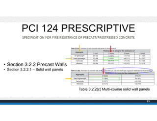 • Section 3.2.2 Precast Walls
• Section 3.2.2.1 – Solid wall panels
SPECIFICATION FOR FIRE RESISTANCE OF PRECAST/PRESTRESS...