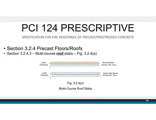• Section 3.2.4 Precast Floors/Roofs
• Section 3.2.4.3 – Multi-course roof slabs – Fig. 3.2.4(e)
Fig. 3.2.4(e)
Multi-Cours...