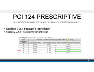 • Section 3.2.4 Precast Floors/Roof
• Section 3.2.4.4 – Slab reinforcement cover
SPECIFICATION FOR FIRE RESISTANCE OF PREC...