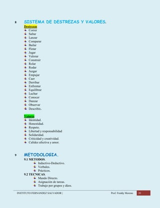 INSTITUTO FERNANDEZ SALVADOR | Prof. Freddy Moreno 20
8 SISTEMA DE DESTREZAS Y VALORES.
Destrezas
Correr
Saltar
Lanzar
Comparar
Bailar
Flotar
Jugar
Valorar
Construir
Rolar
Rodar
Juzgar
Empujar
Caer
Derribar
Enfrentar
Equilibrar
Luchar
Conocer
Danzar
Observar
Describir.
Valores
Identidad.
Honestidad.
Respeto.
Libertad y responsabilidad
Solidaridad.
Criticidad y creatividad.
Calidez afectiva y amor.
9 METODOLOGIA.
9.1 METODOS.
Inductivo-Deductivo.
Verbales.
Prácticos.
9.2 TECNICAS.
Mando Directo.
Asignación de tareas.
Trabajo por grupos y dúos.
 