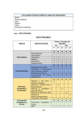 108
TALLERES EXTRACURRICULARES DE PRIMARIA
Ballet
Danza folclórica
Coro
Música
Vóley
Nivelación académica
14.3 SECUNDARIA
SECUNDARIA
ÁREAS ASIGNATURAS
Ciclos y Grados de
Estudio
VI VII
1° 2° 3° 4° 5°
Matemática
8 8 8 8 8
Razonamiento
matemático.
2 2 2 2 2
Aritmética. 2 2 -- -- --
Álgebra. 2 2 2 2 2
Geometría. 2 2 2 2 2
Trigonometría. -- -- 2 2 2
Comunicación
8 8 8 8 8
Razonamiento verbal. 2 2 2 2 2
Expresión y comprensión
oral (Oratoria y teatro)
1 1 1 1 1
Producción de textos. 3 3 3 3 3
Comprensión de textos.
(Plan lector)
2 2 2 2 2
Historia,
Geografía y
Economía.
5 5 5 5 5
Historia 1: Pre Inca, y
Culturas Antiguas.
3
Historia 2: Cultura Inca y
Renacimiento
3
Historia 3: República y
Edad Moderna
3
Historia 4: Perú XX y XXI 3
Historia 5:
Edad Contemporánea
3
Geografía y Economía. 2 2 2 2 2
Formación
Ciudadana y
Cívica.
2 2 2 2 2
Formación Ciudadana y
Cívica.
1 1 1 1 1
IPM 1 1 1 1 1
 