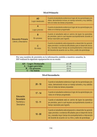 114
Nivel Primario
Por una cuestión de precisión en la información emitida a nuestros usuarios, la
IEP realizará la siguiente equiparación en su escala:
AD – Logro Destacado 20-18
A – Logro previsto 17-14
B – En proceso 13-11
C – En Inicio 0-10
Nivel Secundario
 