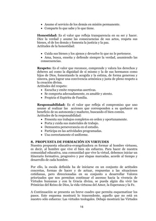14
 Asume el servicio de los demás en misión permanente.
 Comparte lo que sabe y lo que tiene.
Honestidad: Es el valor que refleja transparencia en su ser y hacer.
Dice la verdad y asume las consecuencias de sus actos, respeta sus
bienes, el de los demás y fomenta la justicia y la paz.
Actitudes de la honestidad:
 Cuida sus bienes y los ajenos y devuelve lo que no le pertenece.
 Ama, busca, enseña y defiende siempre la verdad, asumiendo las
consecuencias.
Respeto: Es el valor que reconoce, comprende y valora los derechos y
deberes así como la dignidad de sí mismo y la de sus hermanos como
hijos de Dios, fomentando la acogida y la estima, de forma generosa y
sincera, para lograr una convivencia armónica y justa de pleno respeto a
la creación divina.
Actitudes del respeto:
 Escucha y emite respuestas asertivas.
 Se comporta adecuadamente, es amable y atento.
 Propicia el Espíritu de Familia.
Responsabilidad: Es el valor que refleja el compromiso que uno
asume al realizar las acciones que corresponden a su quehacer en
beneficio de su autonomía y madurez, buscando el bien común.
Actitudes de la responsabilidad:
 Presenta sus trabajos completos en orden y oportunamente.
 Porta y cuida sus materiales de trabajo.
 Demuestra perseverancia en el estudio.
 Participa en las actividades programadas.
 Usa correctamente el uniforme.
8. PROPUESTA DE FORMACIÓN EN VIRTUDES
Nuestra propuesta educativa-evangelizadora es formar al hombre virtuoso,
es decir, al hombre que vive el bien sin esfuerzo. Para hacer de nuestra
comunidad educativa, una comunidad que vive la virtud, debemos iniciar un
itinerario formativo, progresivo y por etapas marcadas, acorde al tiempo y
desarrollo de cada hombre.
Por ello, la escala definida ha de iniciarse en un conjunto de actitudes
concretas, formas de hacer y de actuar, respuestas a las situaciones
cotidianas, pero direccionadas en su conjunto a desarrollar Valores
priorizados que nos permitan continuar el ascenso hacia la vivencia de
Virtudes humanas y con la Gracia divina, se pueda algún día vivir las
Primicias del Reino de Dios, la vida virtuosa del Amor, la Esperanza y la Fe.
A Continuación se presenta un breve cuadro que permita esquematizar los
pasos. Este esquema mostrará lo trascendente, aquello que no está en
nuestro sólo esfuerzo: Las virtudes teologales. Debajo mostrará las Virtudes
 