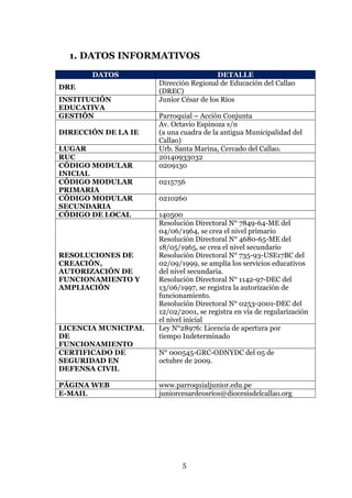 5
1. DATOS INFORMATIVOS
DATOS DETALLE
DRE
Dirección Regional de Educación del Callao
(DREC)
INSTITUCIÓN
EDUCATIVA
Junior César de los Ríos
GESTIÓN Parroquial – Acción Conjunta
DIRECCIÓN DE LA IE
Av. Octavio Espinoza s/n
(a una cuadra de la antigua Municipalidad del
Callao)
LUGAR Urb. Santa Marina, Cercado del Callao.
RUC 20140933032
CÓDIGO MODULAR
INICIAL
0209130
CÓDIGO MODULAR
PRIMARIA
0215756
CÓDIGO MODULAR
SECUNDARIA
0210260
CÓDIGO DE LOCAL 140500
RESOLUCIONES DE
CREACIÓN,
AUTORIZACIÓN DE
FUNCIONAMIENTO Y
AMPLIACIÓN
Resolución Directoral N° 7849-64-ME del
04/06/1964, se crea el nivel primario
Resolución Directoral N° 4680-65-ME del
18/05/1965, se crea el nivel secundario
Resolución Directoral N° 735-93-USE17BC del
02/09/1999, se amplía los servicios educativos
del nivel secundaria.
Resolución Directoral N° 1142-97-DEC del
13/06/1997, se registra la autorización de
funcionamiento.
Resolución Directoral N° 0253-2001-DEC del
12/02/2001, se registra en vía de regularización
el nivel inicial
LICENCIA MUNICIPAL
DE
FUNCIONAMIENTO
Ley N°28976: Licencia de apertura por
tiempo Indeterminado
CERTIFICADO DE
SEGURIDAD EN
DEFENSA CIVIL
N° 000545-GRC-ODNYDC del 05 de
octubre de 2009.
PÁGINA WEB www.parroquialjunior.edu.pe
E-MAIL juniorcesardeosrios@diocesisdelcallao.org
 
