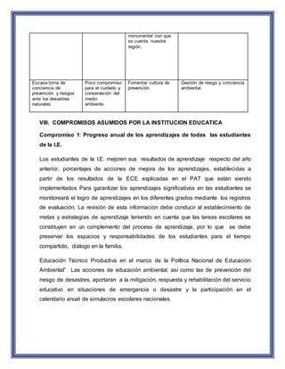 monumental con que
se cuenta nuestra
región.
Escasa toma de
conciencia de
prevención y riesgos
ante los desastres
naturales.
Poco compromiso
para el cuidado y
conservación del
medio
ambiente.
Fomentar cultura de
prevención
Gestión de riesgo y conciencia
ambiental.
VIII. COMPROMISOS ASUMIDOS POR LA INSTITUCION EDUCATICA
Compromiso 1: Progreso anual de los aprendizajes de todas las estudiantes
de la I.E.
Los estudiantes de la I.E. mejoren sus resultados de aprendizaje respecto del año
anterior, porcentajes de acciones de mejora de los aprendizajes, establecidas a
partir de los resultados de la ECE explicadas en el PAT que están siendo
implementados Para garantizar los aprendizajes significativos en las estudiantes se
monitoreará el logro de aprendizajes en los diferentes grados mediante los registros
de evaluación. La revisión de esta información debe conducir al establecimiento de
metas y estrategias de aprendizaje teniendo en cuenta que las tareas escolares se
constituyen en un complemento del proceso de aprendizaje, por lo que se debe
preservar los espacios y responsabilidades de los estudiantes para el tiempo
compartido, diálogo en la familia.
Educación Técnico Productiva en el marco de la Política Nacional de Educación
Ambiental” Las acciones de educación ambiental, así como las de prevención del
riesgo de desastres, aportaran a la mitigación, respuesta y rehabilitación del servicio
educativo en situaciones de emergencia o desastre y la participación en el
calendario anual de simulacros escolares nacionales.
 