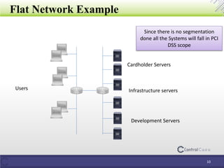 Flat Network Example
Users
Cardholder Servers
Infrastructure servers
Development Servers
Since there is no segmentation
done all the Systems will fall in PCI
DSS scope
10
 