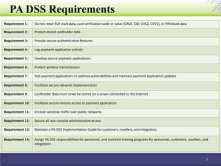 PA DSS Requirements
7
Requirement 1: Do not retain full track data, card verification code or value (CAV2, CID, CVC2, CVV2), or PIN block data
Requirement 2: Protect stored cardholder data
Requirement 3: Provide secure authentication features
Requirement 4: Log payment application activity
Requirement 5: Develop secure payment applications
Requirement 6: Protect wireless transmissions
Requirement 7: Test payment applications to address vulnerabilities and maintain payment application updates
Requirement 8: Facilitate secure network implementation
Requirement 9: Cardholder data must never be stored on a server connected to the Internet
Requirement 10: Facilitate secure remote access to payment application
Requirement 11: Encrypt sensitive traffic over public networks
Requirement 12: Secure all non-console administrative access
Requirement 13: Maintain a PA-DSS Implementation Guide for customers, resellers, and integrators
Requirement 14: Assign PA-DSS responsibilities for personnel, and maintain training programs for personnel, customers, resellers, and
integrators
 