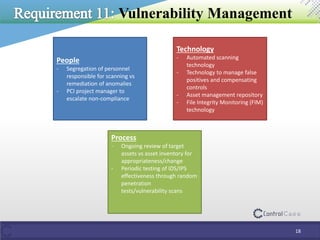 PCI DSS Business as Usual | PPTX
