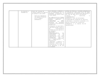 de lectura y
matemática.
Falta de interés de
algunos padres de familia
en apoyar a sus niños.
Falta de compromiso
de algunos docentes
en el trabajo
pedagógico.
sus derechos y deberes y
de la comprensión de los
procesos históricos y
sociales de nuestro país
y del mundo.
Se comunica en su lengua
materna, en castellano de
manera asertiva y
responsable para
interactuar con otras
personas en diversos
contextos y con distintos
propósitos.
Interpreta la realidad y
toma decisiones a partir
de conocimientos
matemáticos que aporten a
su contexto.
Aprovecha
responsablemente las
tecnologías de la
información y de
comunicación (TIC) para
interactuar con la
información, gestionar
su comunicación y
aprendizaje.
Comprende y aprecia la
dimensión espiritual y
religiosa en la vida de
las personas y de las
sociedades
padres de familia, jornadas pedagógicas
y encuentros familiares afín de sumar
esfuerzos en la consecución del proyecto
de vida de cada hijo y estudiante.
Innovar el monitoreo y
acompañamiento
pedagógico como una estrategia
consensuada de formación en servicio
individual y colectivo orientado a la
mejora continua de la práctica
pedagógica y la mejora de los
aprendizajes.
 