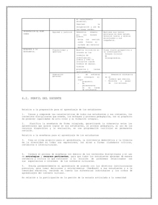 el conocimiento
ancestral.
Impulsan la
recuperación y uso de
las áreas verdes.
ORIENTACION AL BIEN
COMUN
Equidad y justicia Demuestra respeto
por los bienes
ajenos.
Actúa con sentido
común frente al
cuidado del material
escolar.
Mantiene sus textos
escolares en buen estado.
Devuelve textos y objetos
encontrados a sus
compañeros.
BUSQUEDA A LA
EXCELENCIA.
Flexibilidad y
apertura
Muestra iniciativa en
interés en los
trabajos de
investigación.
Lidera y toma la
iniciativa cuando
trabaja en equipo.
Culmina
proyectos y tareas
oportunamente.
Tiene visión prospectiva a
la investigación.
Integra círculos
de
interaprendiza.
Superación
personal
- Se esfuerza
por conseguir el
logro
propuesto.
- Es
perseverante
en su tarea
de estudiante.
- Demuestra constancia
en el
trabajo que realiza.
- Persiste a pesar
de los errores.
6.2. PERFIL DEL DOCENTE
Relativo a la preparación para el aprendizaje de los estudiantes
1. Conoce y comprende las características de todos sus estudiantes y sus contextos, los
contenidos disciplinares que enseña, los enfoques y procesos pedagógicos, con el propósito
de promover capacidades de alto nivel y su formación integral.
2. Planifica la enseñanza de forma colegiada, garantizando la coherencia entre los
aprendizajes que quiere lograr en sus estudiantes, el proceso pedagógico, el uso de los
recursos disponibles y la evaluación, en una programación curricular en permanente
revisión.
Relativo a la enseñanza para el aprendizaje de los estudiantes
3. Crea un clima propicio para el aprendizaje, la convivencia democrática y la vivencia
de la diversidad en todas sus expresiones, con miras a formar ciudadanos críticos,
reflexivos e interculturales.
4. Conduce el proceso de enseñanza con dominio de los contenidos disciplinares y el uso
de estrategias y recursos pertinentes, para que todos los estudiantes aprendan de manera
reflexiva y crítica lo que concierne a la solución de problemas relacionados con
sus experiencias e intereses de los contextos culturales.
5. Evalúa permanentemente el aprendizaje de acuerdo con los objetivos institucionales
previstos, para tomar decisiones y retroalimentar (feedback) a sus estudiantes y a la
comunidad educativa, teniendo en cuenta las diferencias individuales y los ritmos de
aprendizajes del contexto cultural.
En relación a la participación en la gestión de la escuela articulada a la comunidad
 