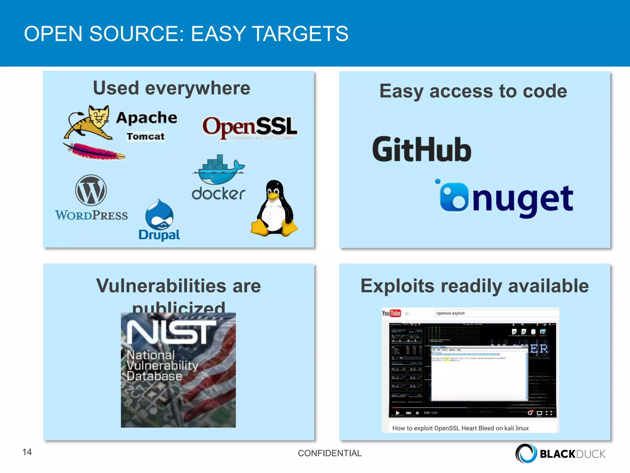 14 CONFIDENTIAL
OPEN SOURCE: EASY TARGETS
Used everywhere Easy access to code
Vulnerabilities are
publicized
Exploits readily available
 
