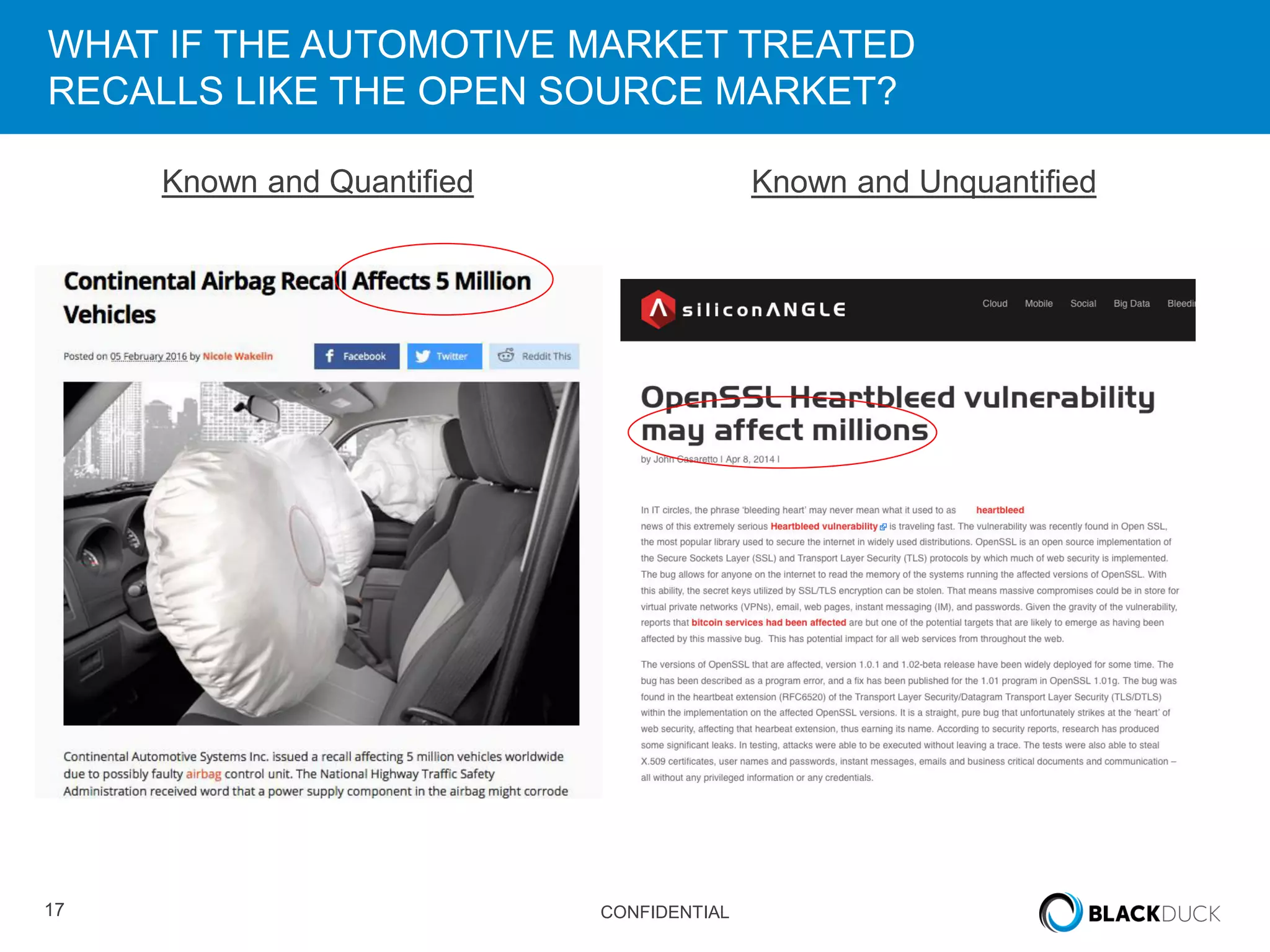 17 CONFIDENTIAL
WHAT IF THE AUTOMOTIVE MARKET TREATED
RECALLS LIKE THE OPEN SOURCE MARKET?
Known and Quantified Known and Unquantified
 