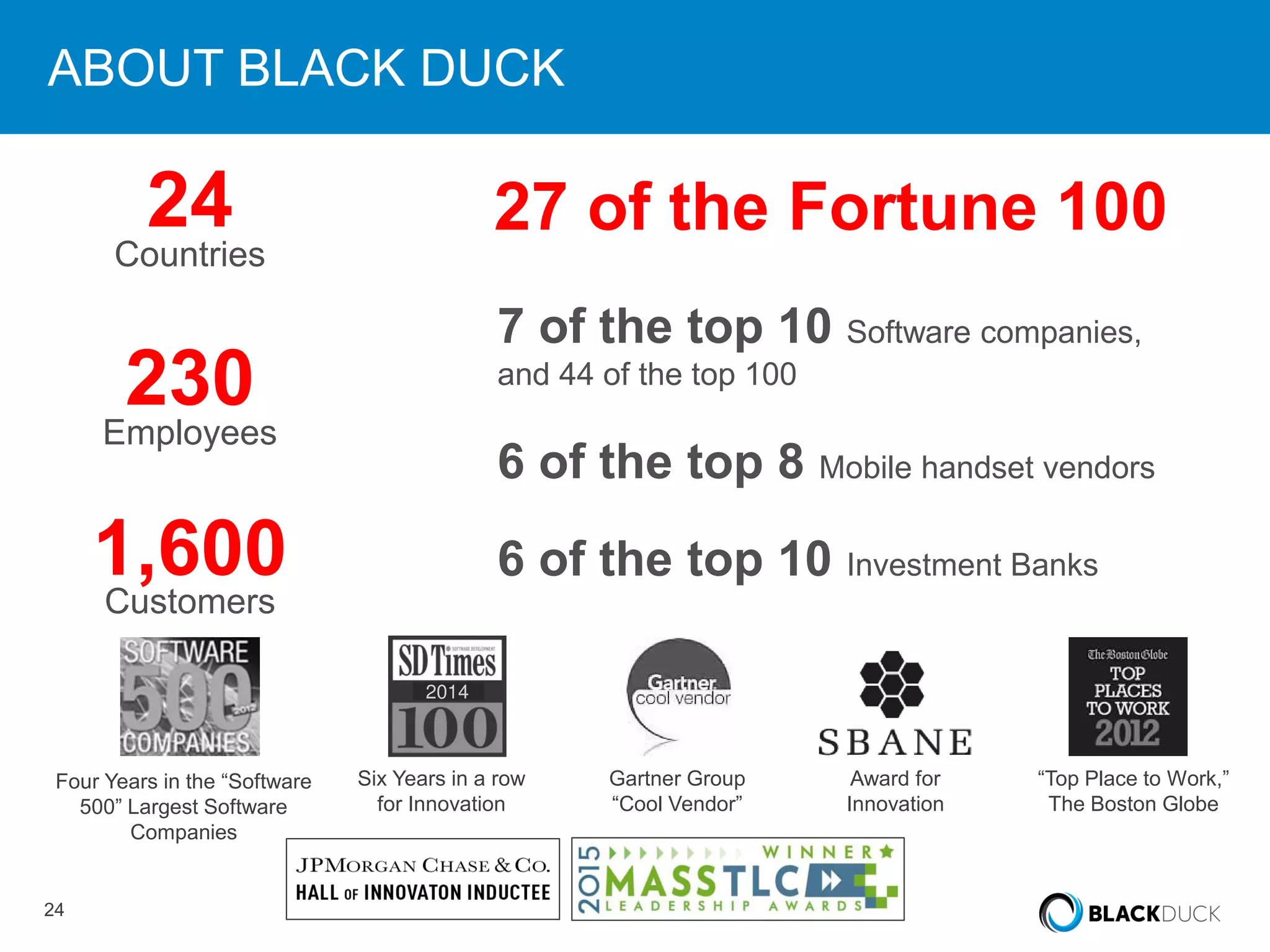 24 CONFIDENTIAL
7 of the top 10 Software companies,
and 44 of the top 100
6 of the top 8 Mobile handset vendors
6 of the top 10 Investment Banks
24
Countries
230
Employees
1,600Customers
27 of the Fortune 100
ABOUT BLACK DUCK
Award for
Innovation
Four Years in the “Software
500” Largest Software
Companies
Six Years in a row
for Innovation
Gartner Group
“Cool Vendor”
“Top Place to Work,”
The Boston Globe
2014
 