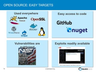 14 CONFIDENTIAL
OPEN SOURCE: EASY TARGETS
Used everywhere Easy access to code
Vulnerabilities are
publicized
Exploits readily available
 