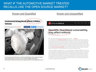 17 CONFIDENTIAL
WHAT IF THE AUTOMOTIVE MARKET TREATED
RECALLS LIKE THE OPEN SOURCE MARKET?
Known and Quantified Known and Unquantified
 