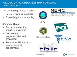 2 CONFIDENTIAL
REGULATORY LANDSCAPE IS EXPANDING AND
OVERLAPPING
Increasing regulatory scrutiny
• Force of law and penalties
• Expanding and overlapping
Common Goals
• Focus on protecting
sensitive information
• Documented
responsibilities and
processes
• Require visibility to risks
(e.g. vulnerability
assessments)
GLBA
Sarbanes - Oxley
 