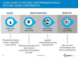 20 CONFIDENTIAL
A SOLUTION TO SOLVING THIS PROBLEM WOULD
INCLUDE THESE COMPONENTS
Choose Open
Source
Inventory
Open Source
Map Existing
Vulnerabilities
Track New
Vulnerabilities
Maintain accurate list of
open source
components throughout
the SDL
Identify
vulnerabilities during
development Alert on new
vulnerabilities and
map to applications
Proactively choose
secure, supported
open source
GUIDE VERIFY/ENFORCE MONITOR
 