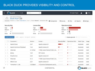 22 CONFIDENTIAL
BLACK DUCK PROVIDES VISIBILITY AND CONTROL
 