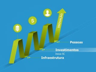 Programa Catarinense de Inovação