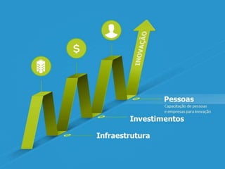 Programa Catarinense de Inovação
