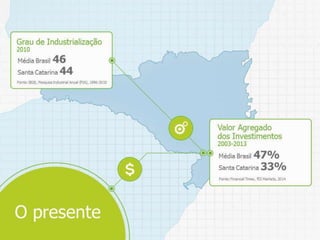 Programa Catarinense de Inovação