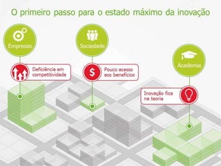 Programa Catarinense de Inovação