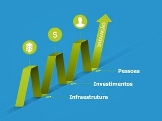 Programa Catarinense de Inovação
