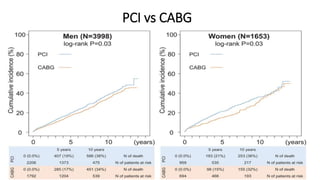 PCI vs CABG
 