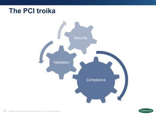 The PCI troika


                                                                            Security




                                                               Validation



                                                                                   Compliance




10   Entire contents © 2009 Forrester Research, Inc. All rights reserved.
 