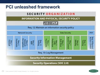 PCI unleashed framework




23   Entire contents © 2009 Forrester Research, Inc. All rights reserved.
 