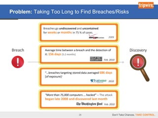 Problem: Taking Too Long to Find Breaches/Risks


             Breaches go undiscovered and uncontained
             for weeks or months in 75 % of cases.
                                                              2009




Breach        Average time between a breach and the detection of                Discovery
              it: 156 days [5.2 months]
                                                          Feb. 2010



              “…breaches targeting stored data averaged 686 days
              [of exposure]”
                                                              2010




              “More than 75,000 computers … hacked” -- The attack
              began late 2008 and discovered last month
                                                          Feb. 2010


                                       28                          Don’t Take Chances. TAKE CONTROL.
 