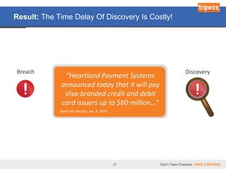 Result: The Time Delay Of Discovery Is Costly!




Breach                                                            Discovery
              “Heartland Payment Systems
             announced today that it will pay
             “The average cost per breach in
              Visa-branded credit and debit
                  2009 was $6.7 million…”
             card issuers up 2010 $60 million…”
              Ponemon Institute, Jan. 25, to

             Bank Info Security, Jan. 8, 2010




                                                29   Don’t Take Chances. TAKE CONTROL.
 