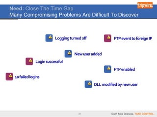 Need: Close The Time Gap
Many Compromising Problems Are Difficult To Discover



                          Logging turned off             FTP event to foreign IP


                                     New user added
               Login successful
                                                         FTP enabled
  10 failed logins
                                               DLL modified by new user




                                       31               Don’t Take Chances. TAKE CONTROL.
 