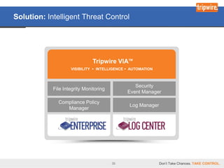 Solution:




            35   Don’t Take Chances. TAKE CONTROL.
 