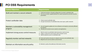 PCI DSS Business as Usual (BAU) | PPTX