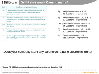 PCI Compliance The Circuit | PPT