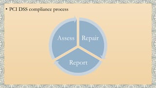 • PCI DSS compliance process
Repair
Report
Assess
 