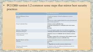 • PCI DSS version 1.2 common sense steps that mirror best security
practices
Goals PCI DSS Requirements
Build and Maintain a Secure
Network
1. Install and maintain a firewall configuration to protect
cardholder
data
2. Do not use vendor-supplied defaults for system passwords and
other security parameters
Protect Cardholder Data 3. Protect stored cardholder data
4. Encrypt transmission of cardholder data across open,
public
networks
Maintain a Vulnerability
Management Program
5. Use and regularly update anti-virus software or programs
6. Develop and maintain secure systems and applications
Implement Strong Access
Control Measures
7. Restrict access to cardholder data by business need-to-
know
8. Assign a unique ID to each person with computer access
9. Restrict physical access to cardholder data
Regularly Monitor and Test
Networks
10. Track and monitor all access to network resources and
cardholder
data
11. Regularly test security systems and processes
Maintain an Information
Security Policy
12. Maintain a policy that addresses information security for
employees and contractors
 