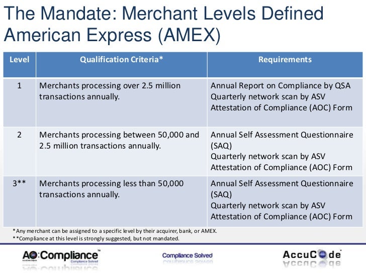 pci compliance delving deeper in the standard pci compliance form