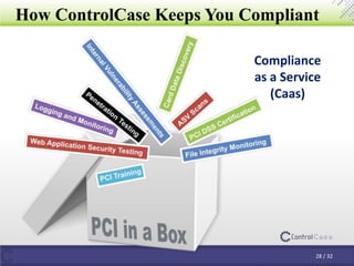 PCI-DSS Compliance in the Cloud | PPTX