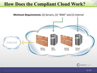 PCI Compliance in Cloud | PPTX